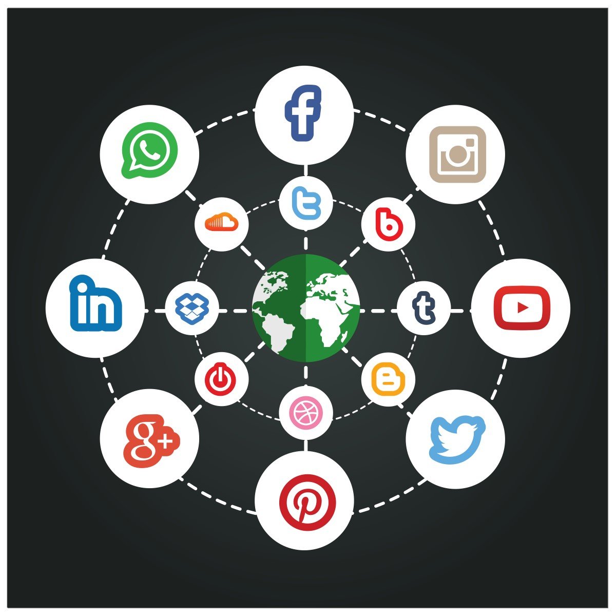 What is Social Media Marketing?