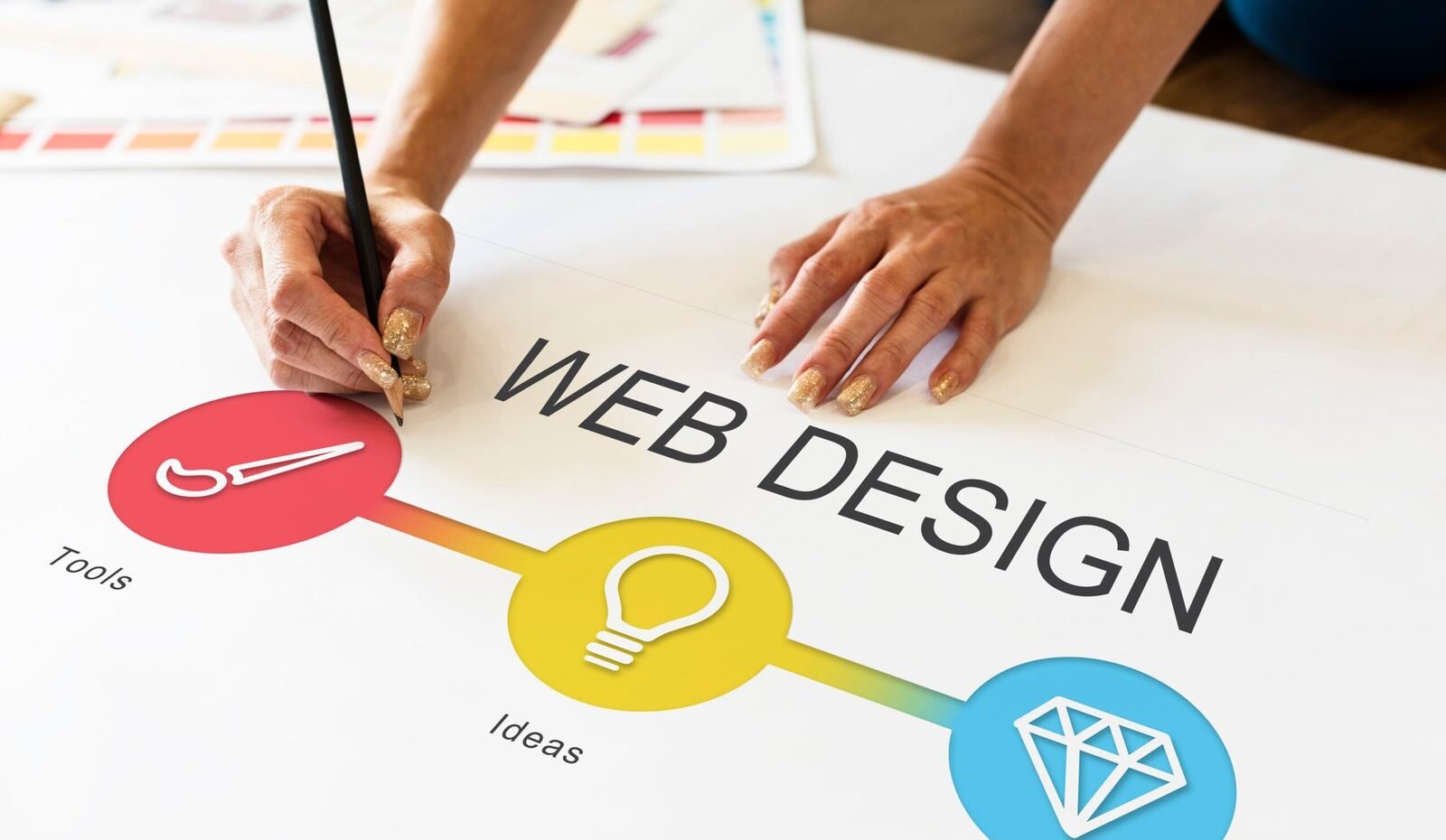Web Designing Process